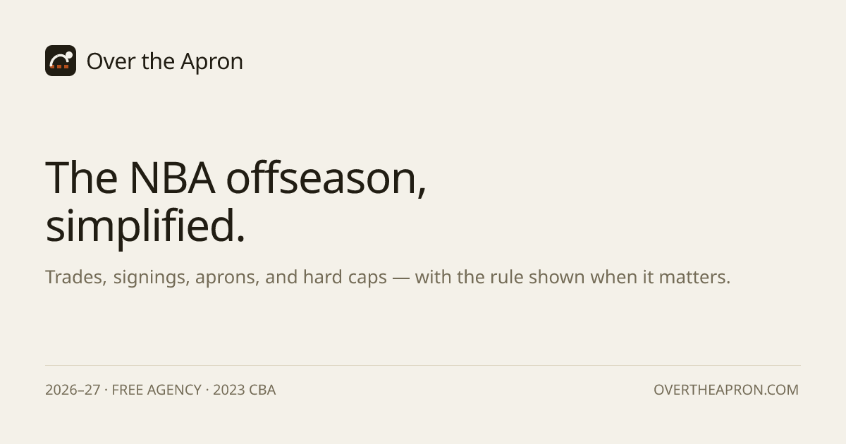 NBA Cap Sheets, All 30 Teams — 2026-27 | Over the Apron